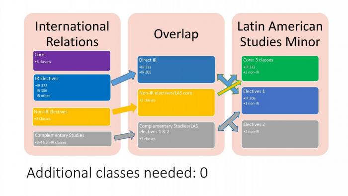 Pathways for International Relations